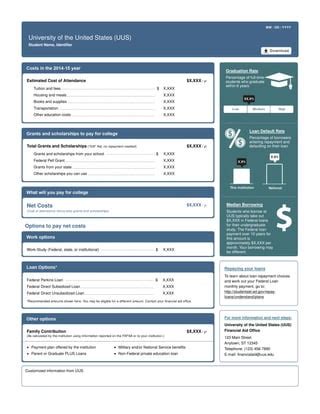 Types of Financial Aid