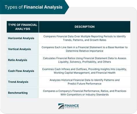 Financial Analysis