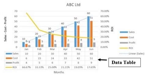 financial analysis date range