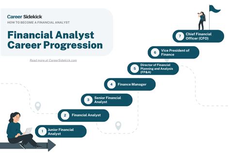 Financial Analyst Career