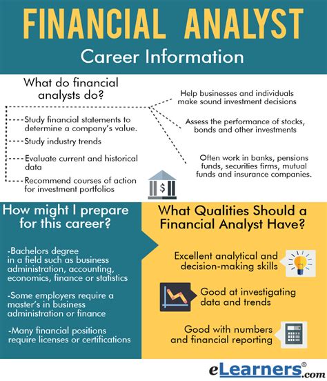 Financial Analyst Career for Business Administration Graduates