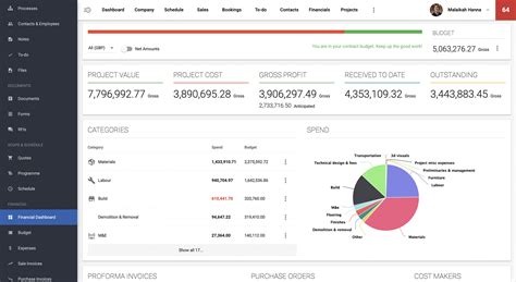 Financial Budgeting Software