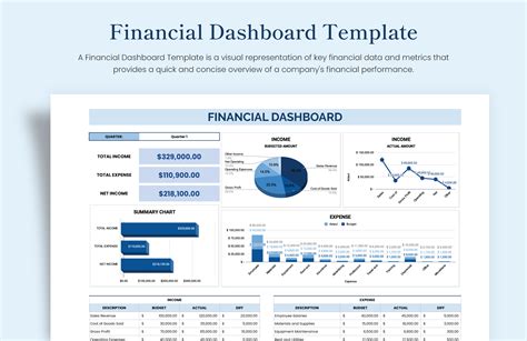 Financial Dashboard Template