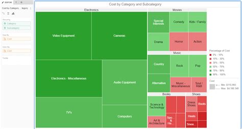 Financial Data Heat Map