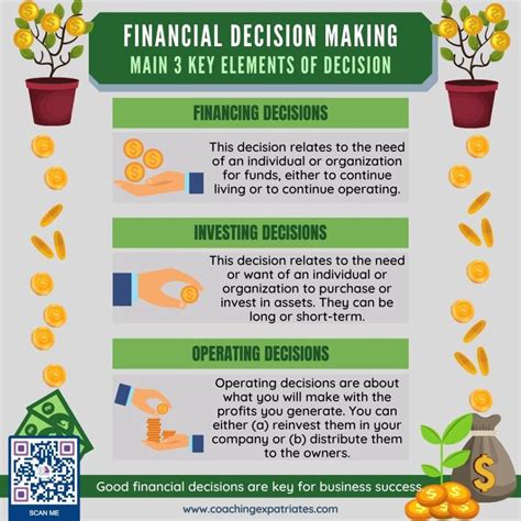 Financial Decision Making