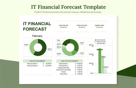 Financial Forecast Template Example 7