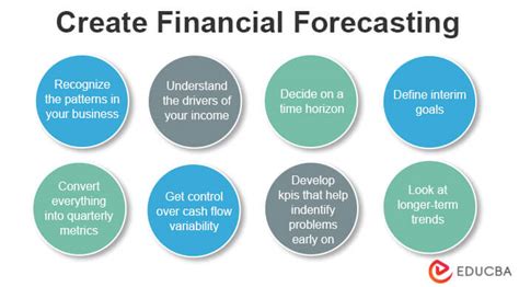 Financial Forecasting using Growth Trend Interpolation