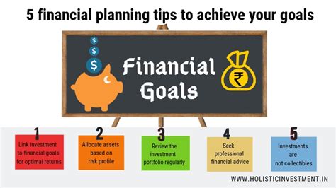 Description of Financial Goal Planning