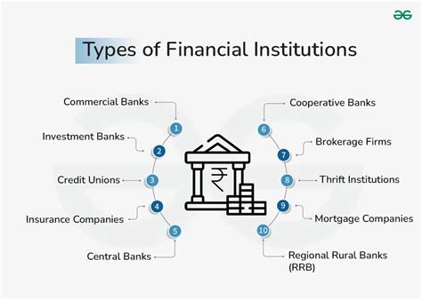 Physicists working in financial institutions