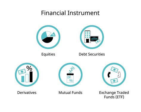 Comparison of Financial Instruments in Basis Points