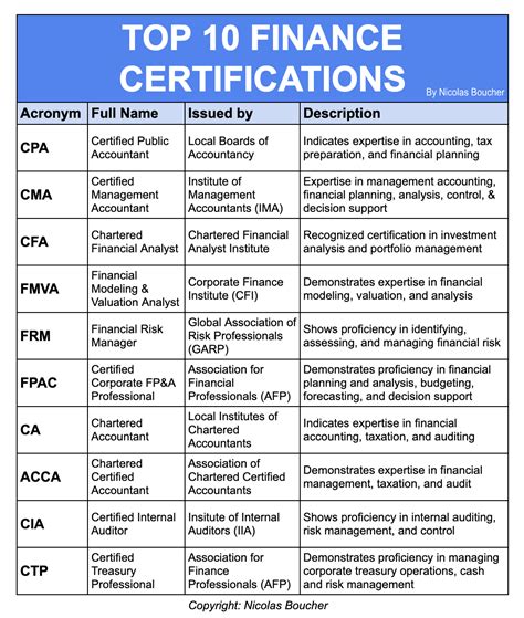 Financial Management Certification 9