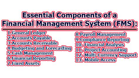 Financial Management Gallery