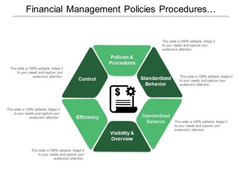 Financial Management Procedures