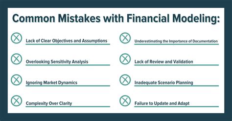 Financial Model Mistakes