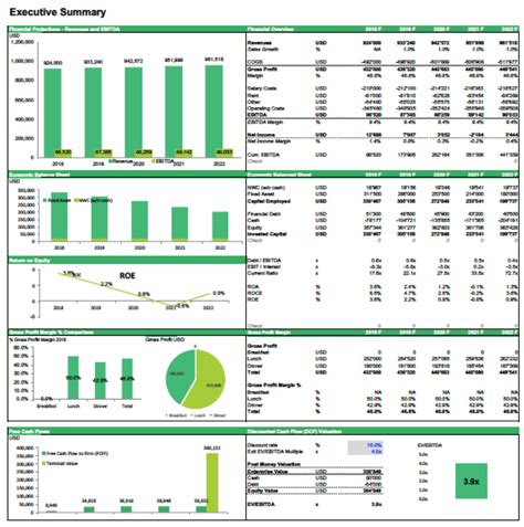 Financial Model Template Example