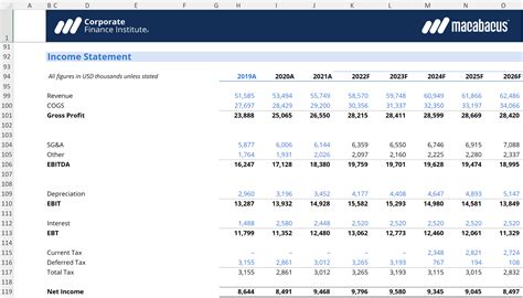 Financial modeling example