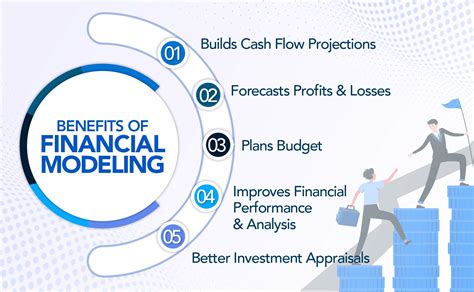 Financial Modeling