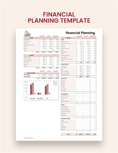 Financial Modeling in Cell B2