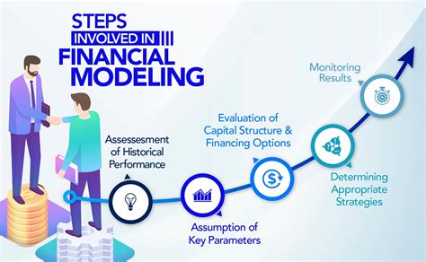 Financial Modeling with Iterative Calculations