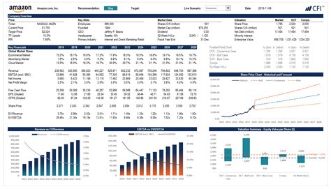 Financial Modeling Excel