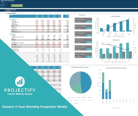 Financial Modeling Forecasting