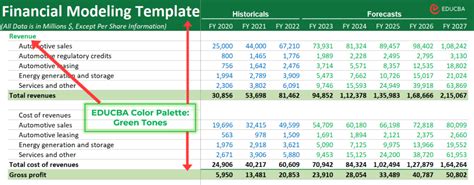 Financial Modeling in Cell B2