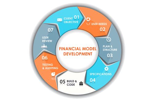 Financial Modeling