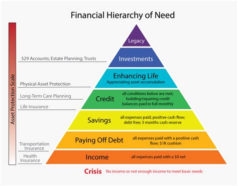 Demonstrate Financial Need