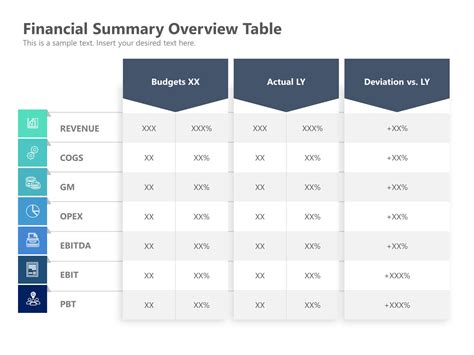 Financial Overview Section