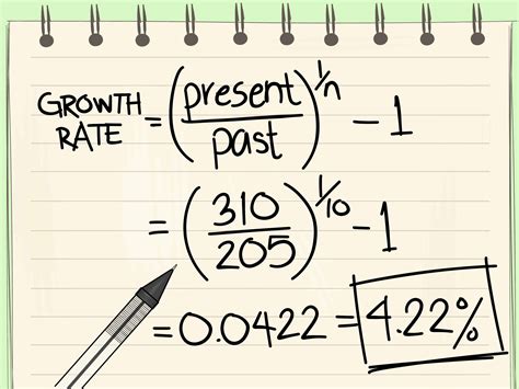 Financial Percentage Calculations