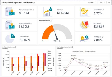 Financial Performance Dashboard