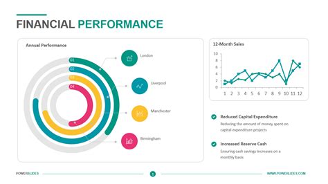 Financial Performance PPT Slide