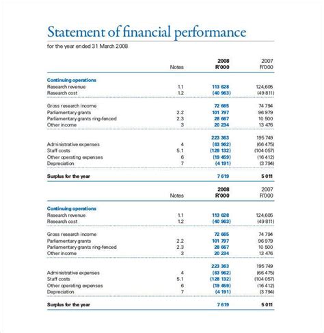 Financial Performance KPI Template