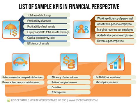 Financial Perspective KPIs