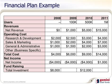 Financial Plan Example 10