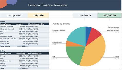 Financial Plan Template