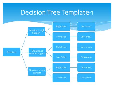 Financial Planning Decision Tree Template