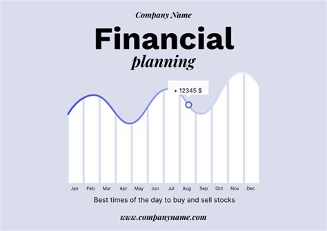 Financial Planning in Cell B2