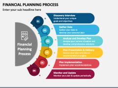 Key Elements of a Financial Planning PowerPoint Template