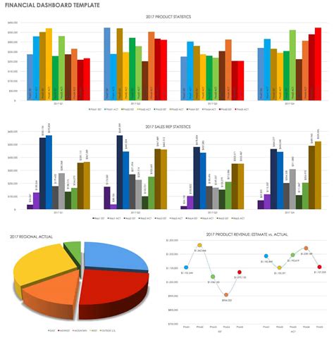 Financial planning template results