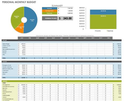 Financial planning template visual aids