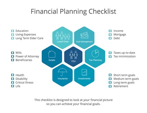 Financial planning tools