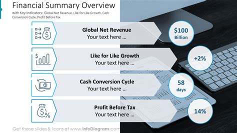 Financial Presentation Ideas