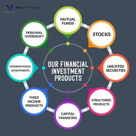 Financial Products Comparison