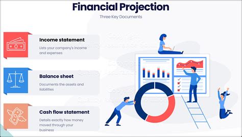 Financial Projections Section