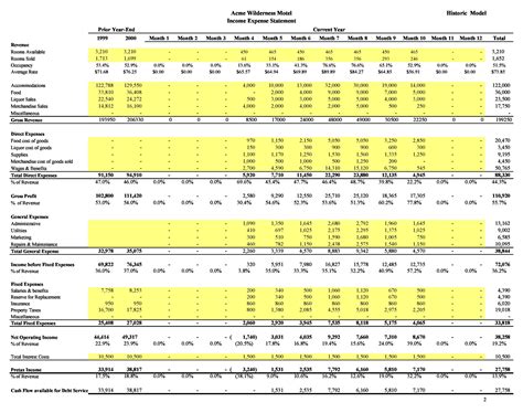 Financial Projections Example