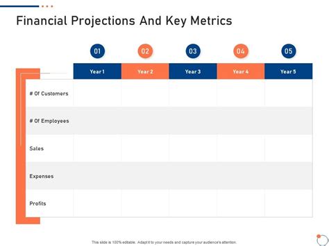 Financial Projections Key Elements