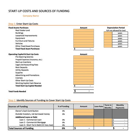 Financial Projections Template for Mac