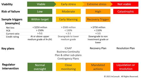 Financial Recovery Plan