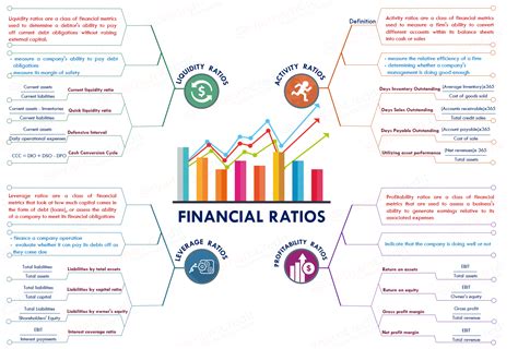 Financial Reporting Analysis